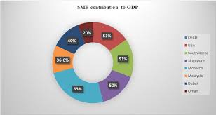 √ utilized by statistics office. Overview Of Countries Around The World And Their Contribution To Gdp Download Scientific Diagram
