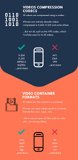 Flash files may be converted into mp4s for use on mobile devices. Supported And Unsupported Iphone Video Formats Plus Troubleshooting Tips Capture Guide
