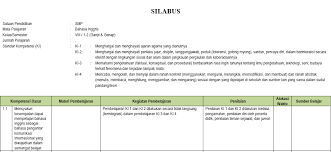 Silabus Bahasa Inggris Smp Mts Kelas 8 Semester Ganjil Kurikulum 2013 Tahun Pelajaran 2020 2021 Didno76 Com