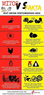Ketika batuk, beberapa jenis minuman yang dingin atau makanan yang terlalu berminyak memang kurang disarankan untuk dikonsumsi. Cara Hilangkan Luka Selepas Bersunat Dan Makanan Pantang Anak Berkhatan Umi Nazrah
