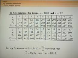 Am montag waren es 8 minuten, am dienstag 7 minuten, am mittwoch 9 minuten, donnerstag 10 minuten und freitag 6 minuten. Statistik Beispiel Wie Komme Ich Auf Die Geschatzte Standardabweichung 0 013 Mathelounge
