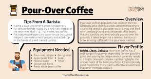 Over half of participants (59%) preferred filtered coffee, 20% drank unfiltered coffee, 9% consumed both. All 16 Coffee Brewing Methods Pros Cons Recipes Gear 2021