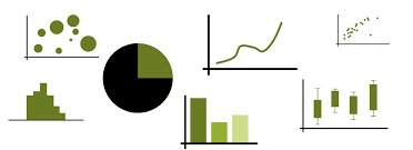 Welche Diagramme Charts Fur Reportings Nutzen Ein Leitfaden