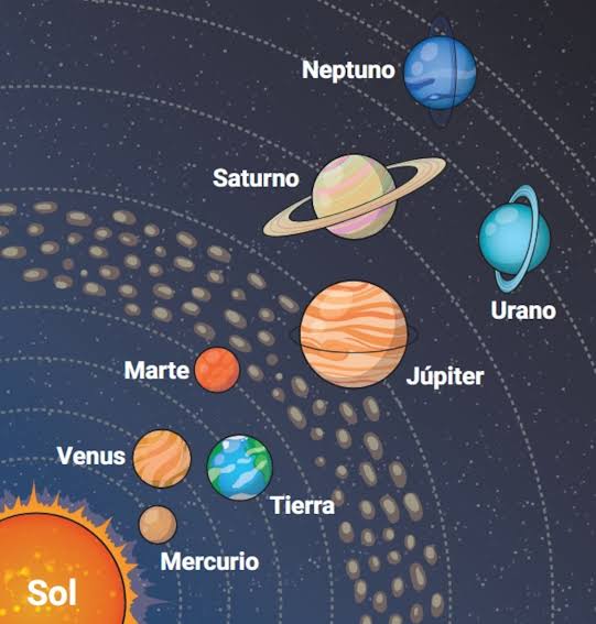 Qué es el sistema solar?: la gran familia cósmica que mantiene el equilibrio del universo - Así me relaciono con el medio natural y social - ABC Color