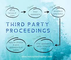 Federal rules of civil procedure (latest educational edition) to be read in conjunction with the note: Third Party Proceedings When Is It Too Late Malaysian Litigator