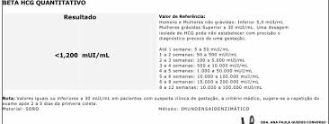 Beta Hcg Quantitativo 1 200 Por Favor Alguem Me Ajuda Acabei De Descobrir Babycenter