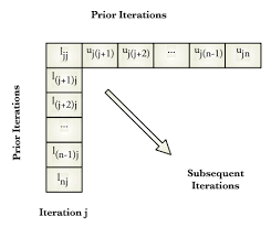 An overview of ldu factorization and examples in linear algebra. 4 3 Crout S Lu Factorization