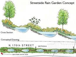 Pin By Julie Melear On Sustainable Design Rain Garden Garden Planning Rain Water Collection