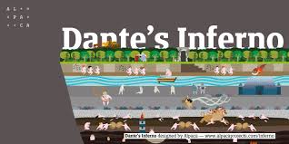 I have seen some of botticellis works including he birth of venus i think i the. Viaggio Digitale All Inferno Premiata La Mappa Interattiva Di Dante Targata Isia Ifg Urbino