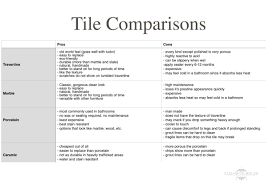 Pros And Cons Of Different Types Of Tile Options Tiles
