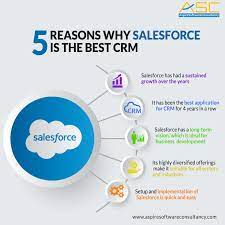 Aspire Software Consultancy 5 Reasons Why Salesforce Is The Best Crm 1 Salesforce Has Had Sustained Growth Over The Years 2 It Has Been The Best Application For Crm For 4