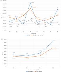 Never miss another show from khairul nizam. Impact Of Evacuation Design Parameter On Users Evacuation Time Using A Multi Agent Simulation Sciencedirect