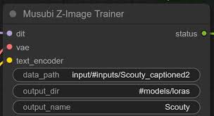 Z-Image LoRA模型训练教程：使用ComfyUI工作流打造高一致性AI角色