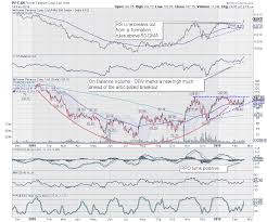 Greater Possibilities Of A Breakout In This Stock