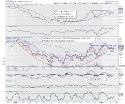 Greater Possibilities Of A Breakout In This Stock