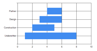 Asp Net Mvc System Web Ui Datavisualization Charting And