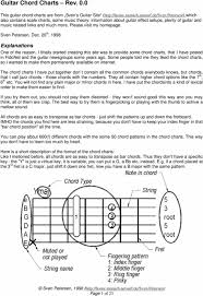Guitar Chords Reference