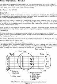 Guitar Chords Reference