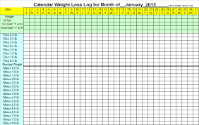 The Advantages Of Using A Weight Loss Chart Jdp Fitness