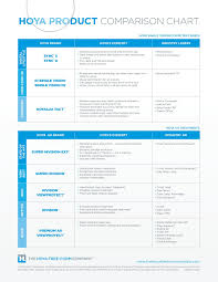 Hoya Product Comparison Chart Iseelabs Com Pages 1 4