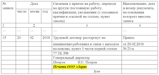 запись в трудовой об увольнении по собственному желанию 2018 Uvolnenie Pensionera Po Sobstvennomu Zhelaniyu Bez Otrabotki 2017 2018