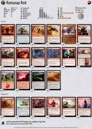 With more than ten thousand unique cards in the game. Standard Mtg Deck Ramunap Red Deck List Magicthegathering Mtg Deck Standard Magic The Gathering Cards Mtg Magic Cards
