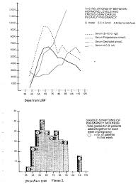 maternal serum human chorionic gonadotrophin hcg beta hcg