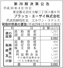 Search the world's information, including webpages, images, videos and more. ãƒ–ãƒ©ãƒƒã‚³ ã‚¨ãƒ¼ã‚¶ã‚¤æ ªå¼ä¼šç¤¾ ç¬¬28æœŸæ±ºç®—å…¬å'Š å®˜å ±æ±ºç®—ãƒ‡ãƒ¼ã‚¿ãƒ™ãƒ¼ã‚¹
