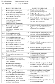 Materi pemrograman dasar kelas x. Pemrograman Dasar Kelas X Smk