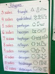 5 Geometry Ms Endicotts Math Class