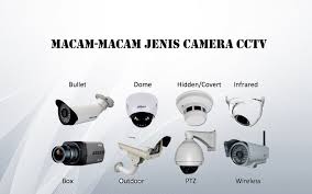 Selain dua jenis lensa kamera dslr di atas, jenis lensa kamera terdiri dari berbagai macam bedanya, dalam lensa ini sudut yang dihadirkan lebih lebar dengan sudut pandang hemisperis yang. Macam Macam Jenis Camera Cctv Nusa Komputer