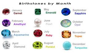 Birthstones For Each Month Of The Year Birthstones Gemstones Birth Stones Chart Birthstones Month Gemstones