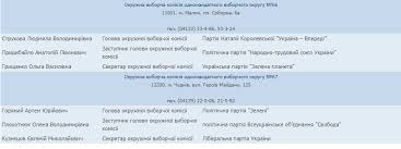 ОПОРА - Громадянська мережа - вибори в Україні - вибори в Украине ...