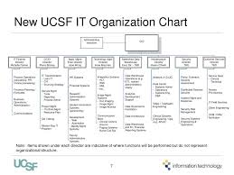 ppt ucsf it update powerpoint presentation free download