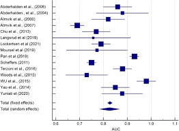 Image result for Broset Violence Checklist