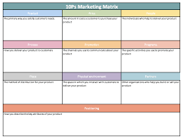 Creating a strategic marketing plan this marketing plan template is designed to facilitate analysis, planning and communication of your strategic. How To Set Your Marketing Strategy 9 Free Templates Aha
