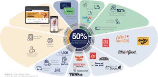 Mytravelpass application for entry/exit malaysia. S 1