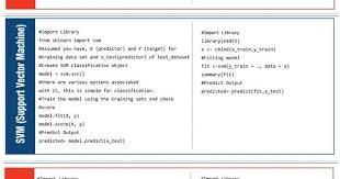Machine Learning Algorithms Data Science Infographics Data Science Learning Machine Learning Computer Programming