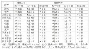 The site owner hides the web page description. ã¾ã‚‚ãªãæ²–ç¸„ å¥„ç¾Žã§æ¢…é›¨å…¥ã‚Šã‹ ã²ã‚‡ã£ã¨ã—ãŸã‚‰ä¹å·žå—éƒ¨ã‚‚ é¥'æ'æ›œ å€‹äºº Yahoo ãƒ‹ãƒ¥ãƒ¼ã‚¹