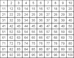 When children need extra practice using their reading skills, it helps to have worksheets available. Table Chart To 100 Free Table Bar Chart