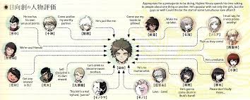 Official Dr2 Relationship Charts Spoilers Album On Imgur