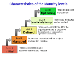 Capability Maturity Model Integration Wikipedia