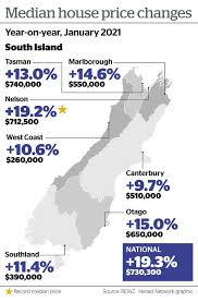 In the fourth quarter of 2021, mr. Reinz Data Auckland House Prices Drop 25 000 Sales Fall 46 Nz Herald