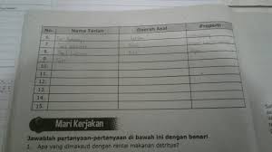 Maybe you would like to learn more about one of these? Sebutkan Beberapa Nama Nama Tarian Di Indonesia Yg Memakai Sejumlah Properti Brainly Co Id