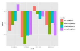 )# breakdown the string into a list of words words = word.lower() for word in my_str.split() #. How Do I Stop Ggplot Automatically Arranging My Graph Stack Overflow