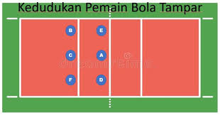 Blogger makes it simple to post text, photos and video. Rajah Yang Ditunjukkan Ialah Posisi Pemain Dalam Bola Tampar Apakah Nama Posisi Yang Bert