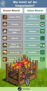 Kompost Warum Jeder Gartner Einen Eigenen Anlegen Sollte Was Kommt Auf Den Komposthaufen Kompost Tut Den Pflanz Compost Diy Garden Projects Garden Projects