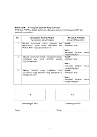 Berikut daftarnya contoh teks ulasan dan strukturnya. Panduan Penyediaan Skt Guru Dan Contoh Penulisan