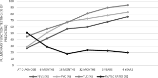 Shrinking Lung Syndrome Treated With Rituximab In Pediatric Systemic Lupus Erythematosus A Case Report And Review Of The Literature Pediatric Rheumatology Full Text