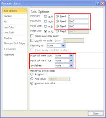 Formatting Secondary Vertical Axis Create A Chart Chart Tool Chart